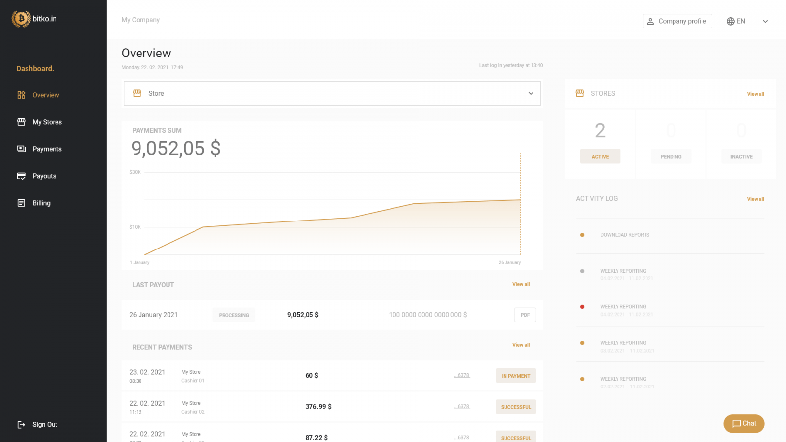 Backoffice Dashboard